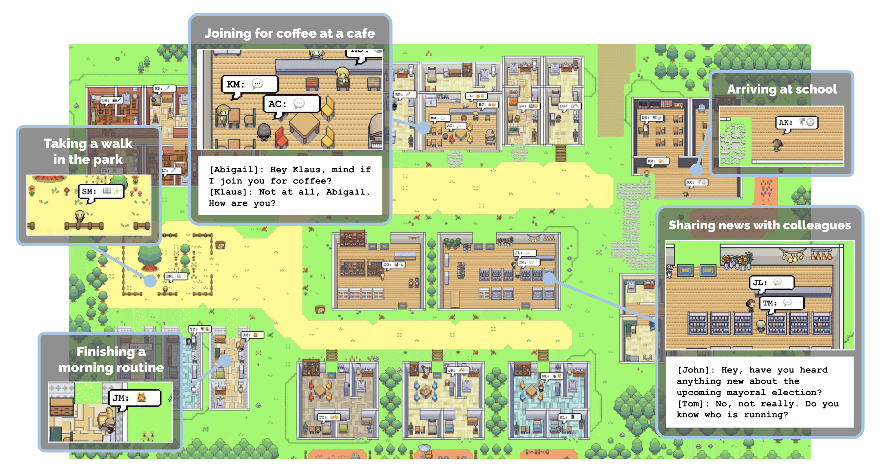 Smallville simulation showing AI agents interacting - joining for coffee, taking walks, sharing news, and going about their daily routines